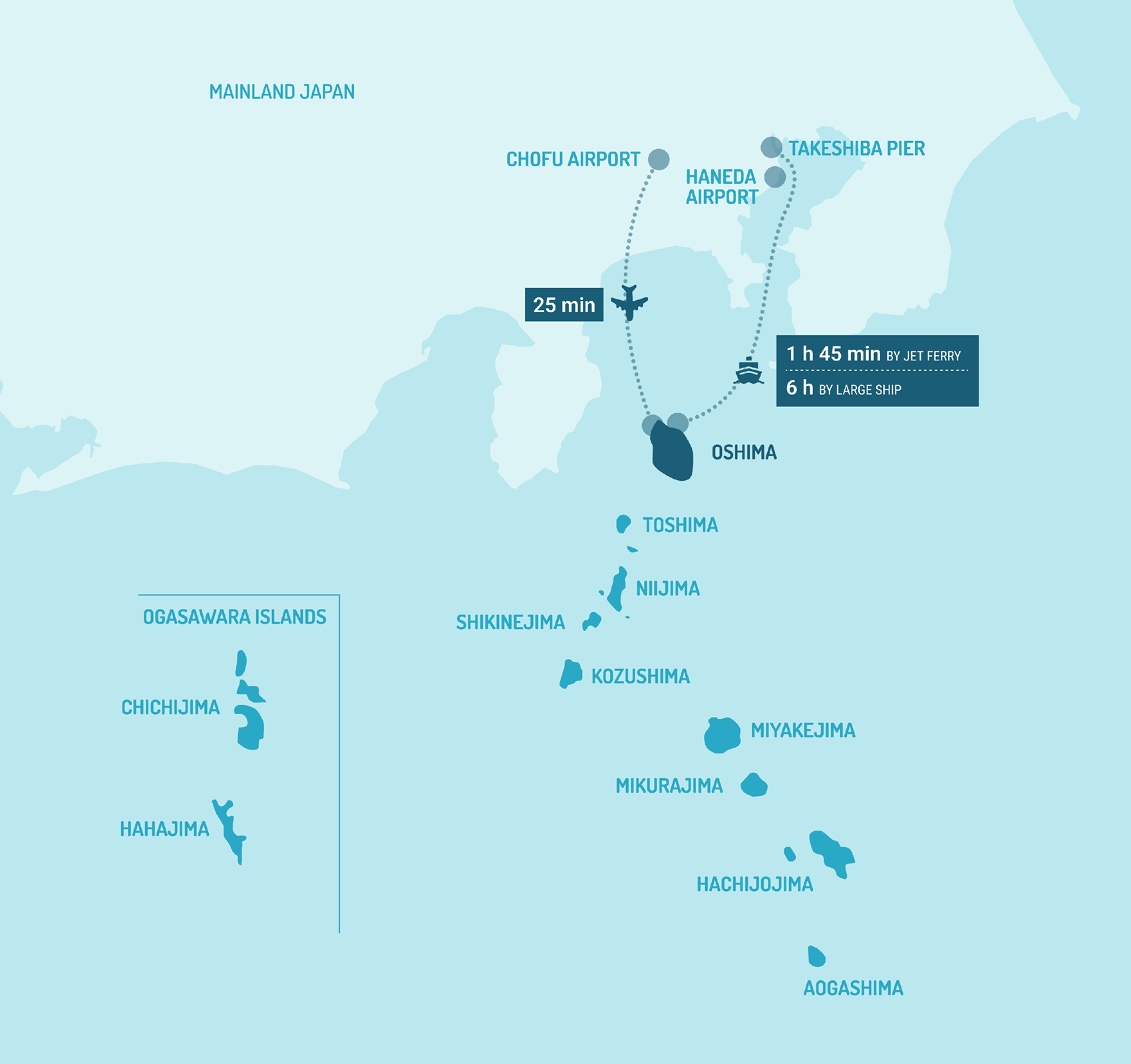 Oshima, access map